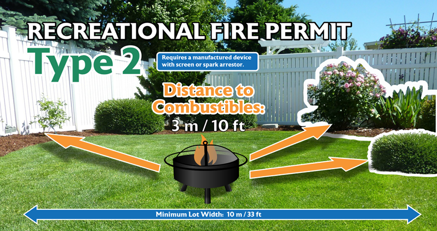 Recreational Burn Permit Type 2